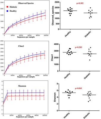 Microbiota-Related Changes in Unconjugated Fecal Bile Acids Are Associated With Naturally Occurring, Insulin-Dependent Diabetes Mellitus in Dogs